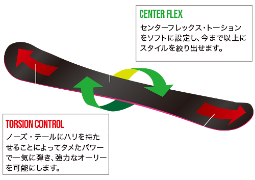 FLEX CONTROL